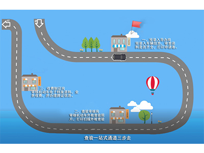 機動車外檢查驗系統
